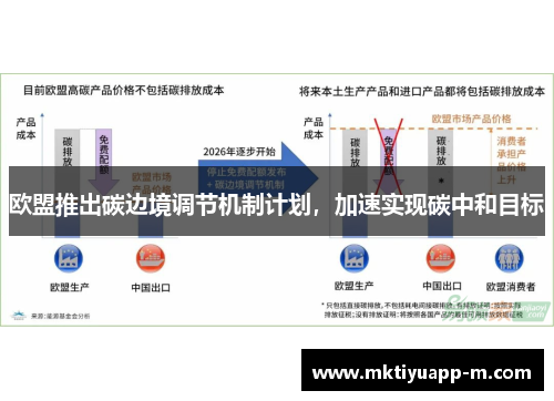 欧盟推出碳边境调节机制计划，加速实现碳中和目标